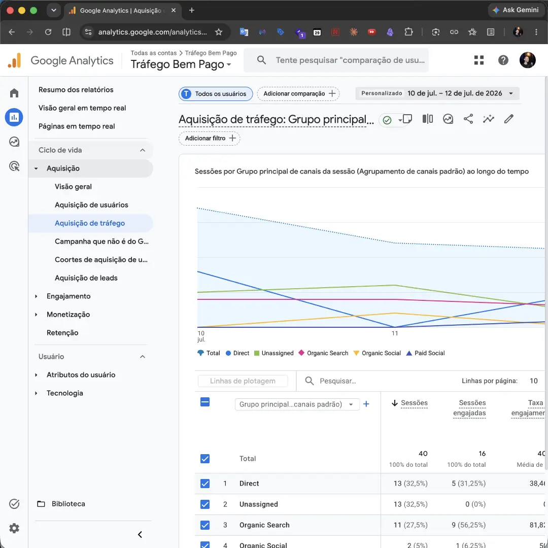 Configuração do Google Analytics 4 do método Tráfego Bem Pago