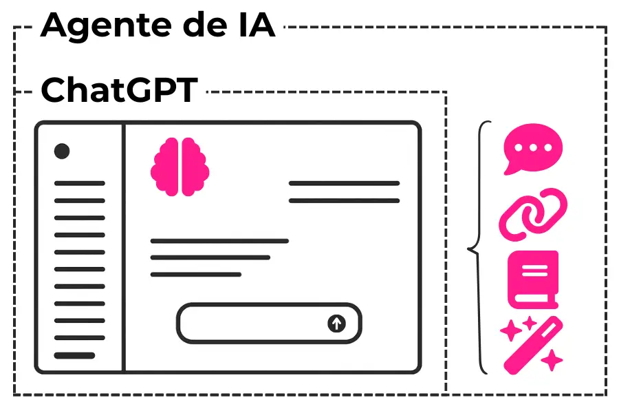 ChatGPT vs Agente de IA